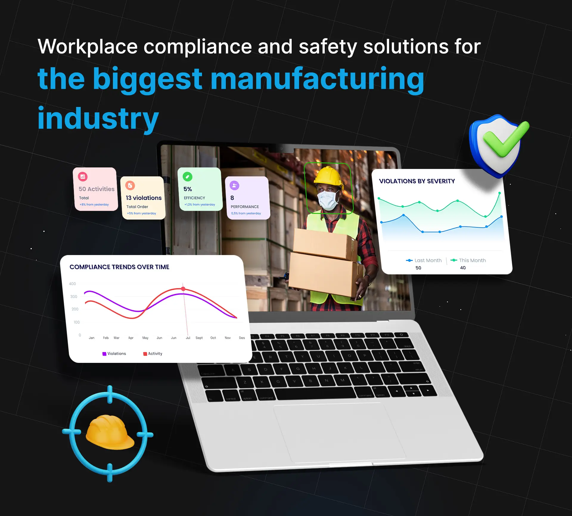 Workplace compliance